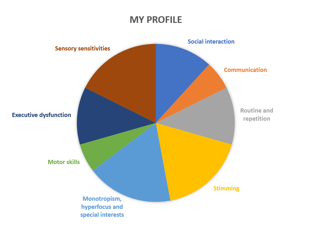 Blog Post nr. 4: The Autism Spectrum – Autism Diversity